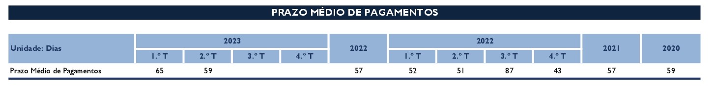 PMP 2º semestre 2023 001
