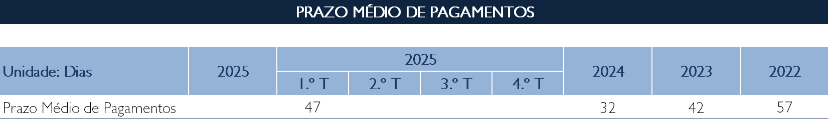 PMP 2025 1